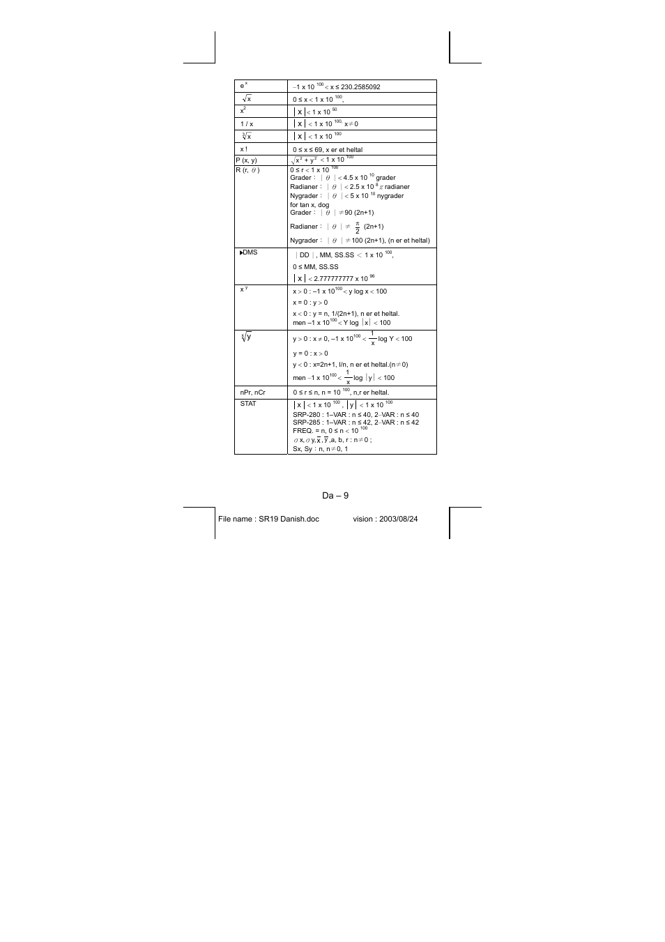 Da – 9 | CITIZEN SRP-280 User Manual | Page 132 / 200