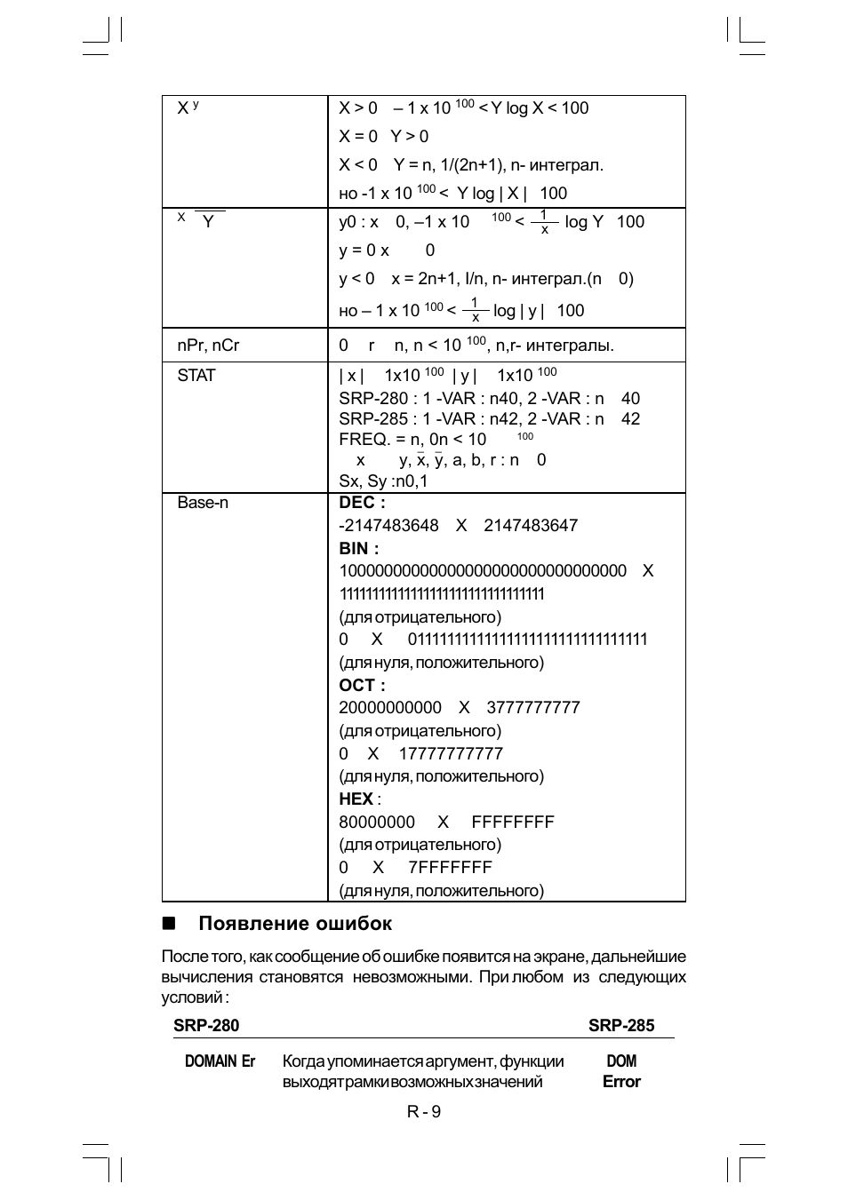Появление ошибок | CITIZEN SRP-280 User Manual | Page 150 / 200