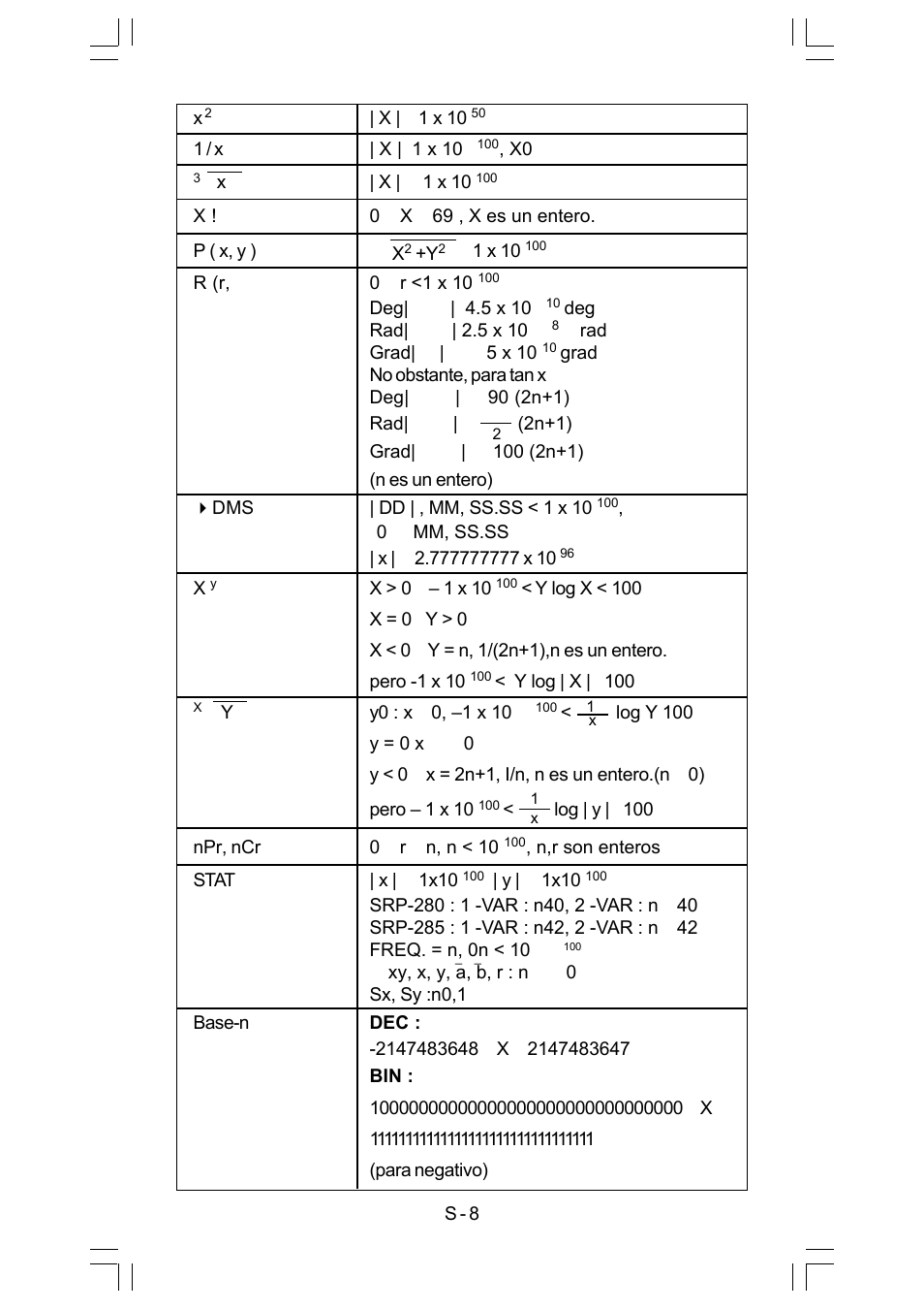 CITIZEN SRP-280 User Manual | Page 26 / 200