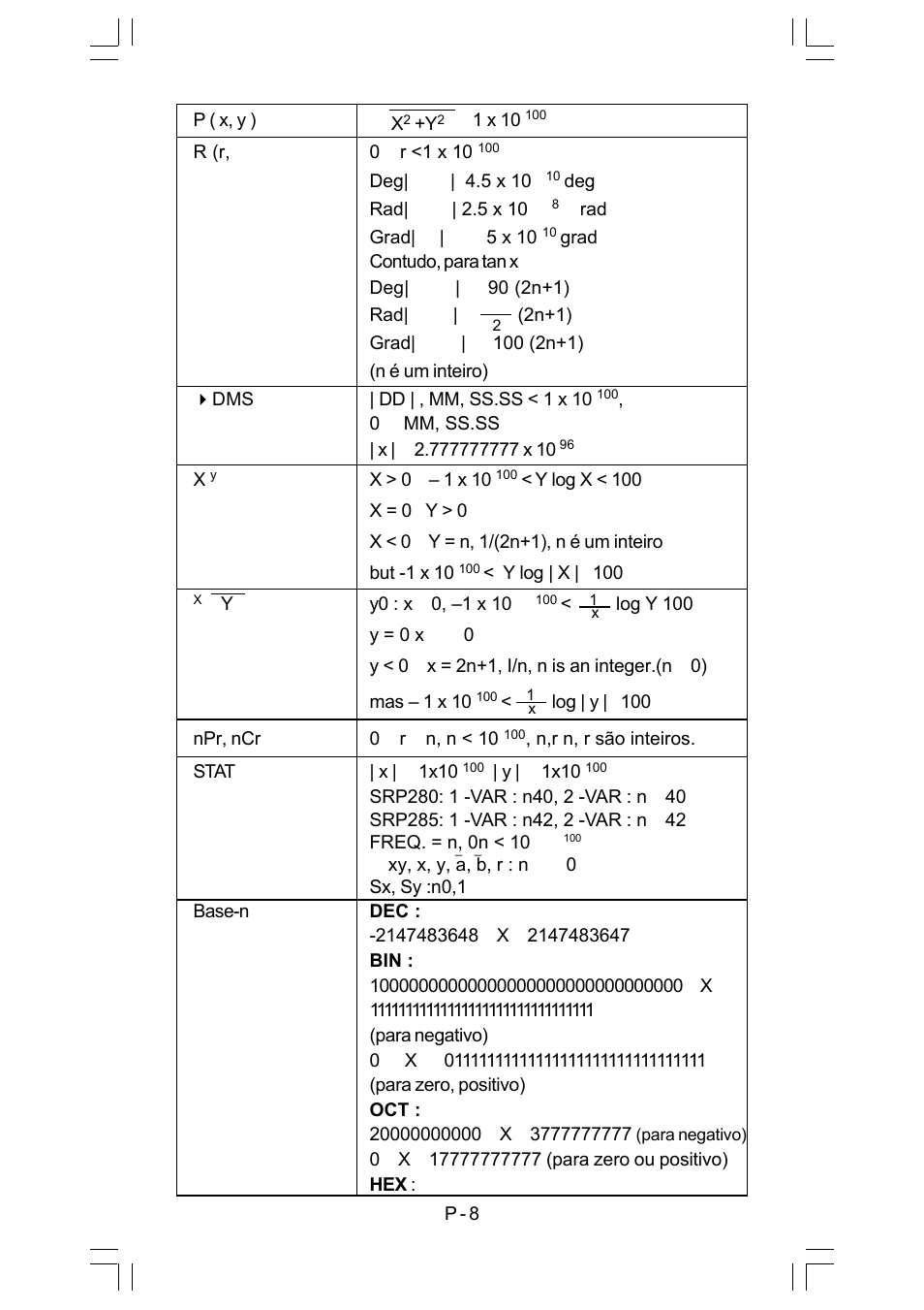 CITIZEN SRP-280 User Manual | Page 43 / 200