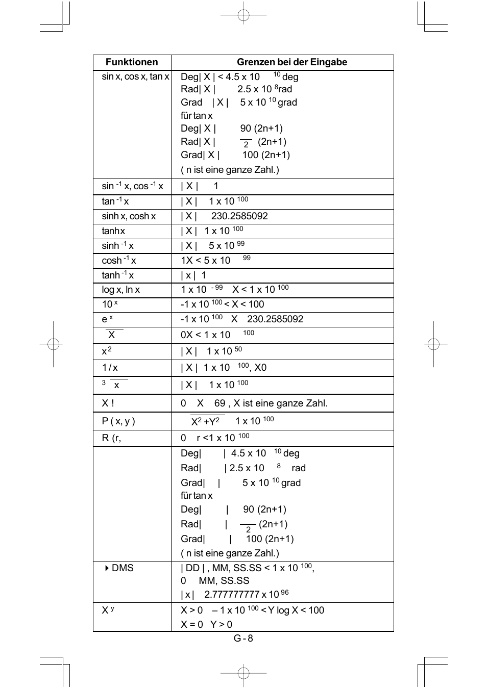 CITIZEN SRP-280 User Manual | Page 60 / 200
