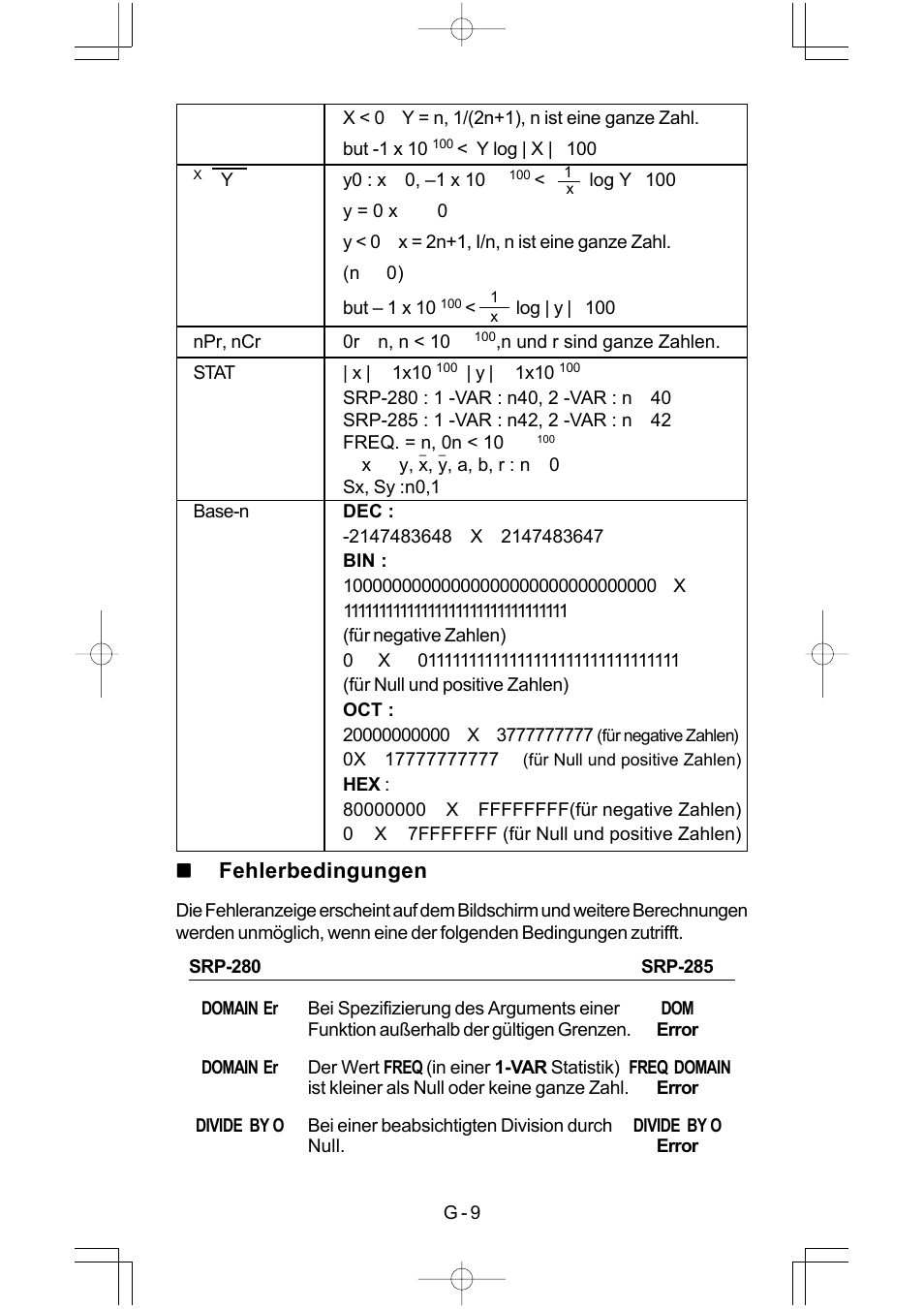 Fehlerbedingungen | CITIZEN SRP-280 User Manual | Page 61 / 200