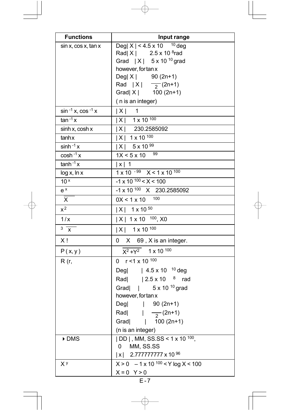 CITIZEN SRP-280 User Manual | Page 9 / 200