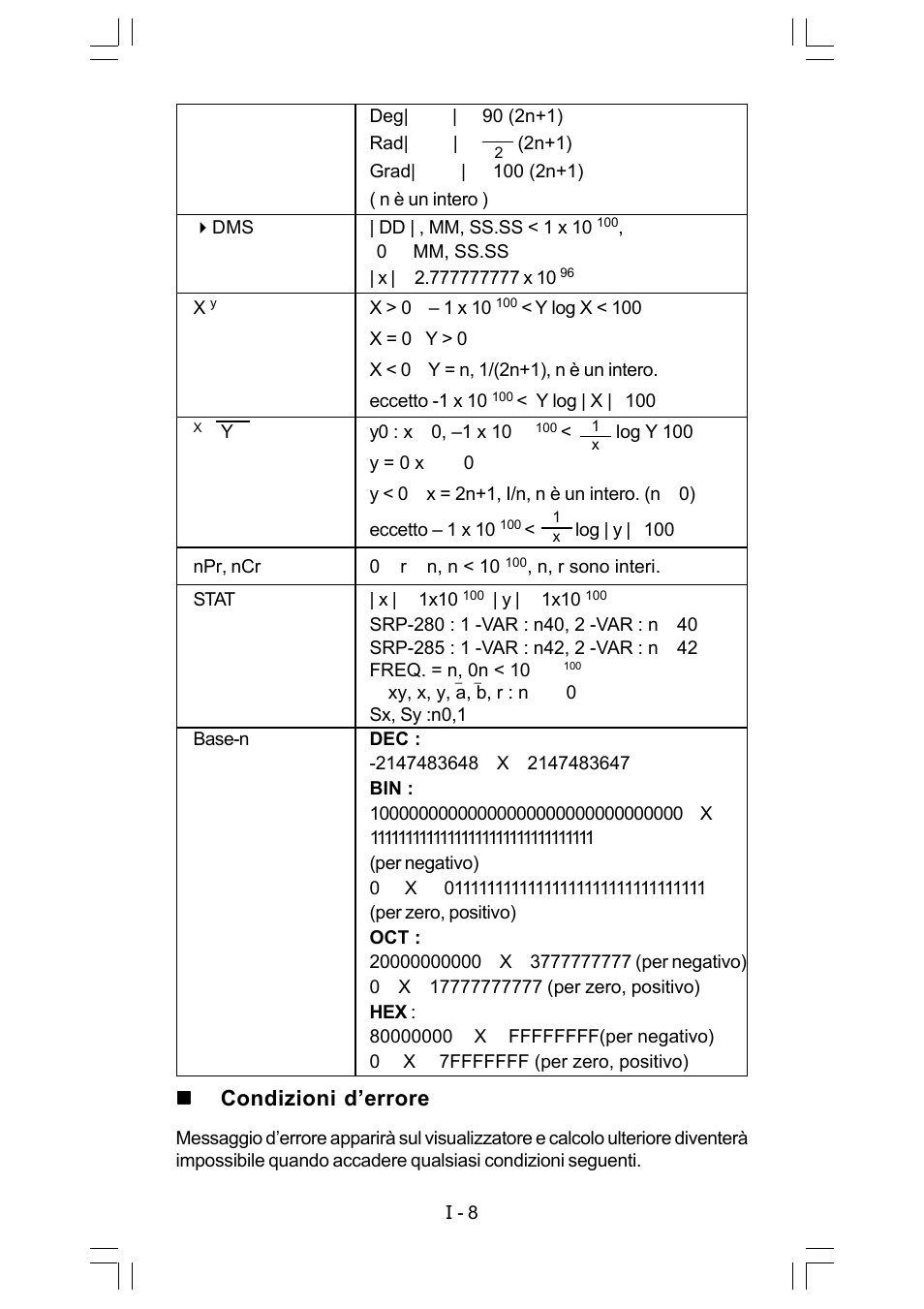 Condizioni d’errore | CITIZEN SRP-280 User Manual | Page 95 / 200