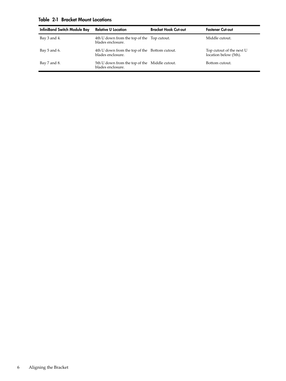 Table 2-1, Table 2-1 bracket mount locations | HP 5991-6764 User Manual | Page 6 / 8