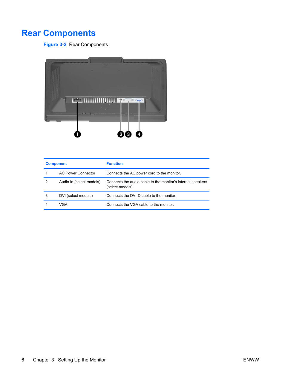 Rear components | HP Monitor LE1901wm User Manual | Page 12 / 45