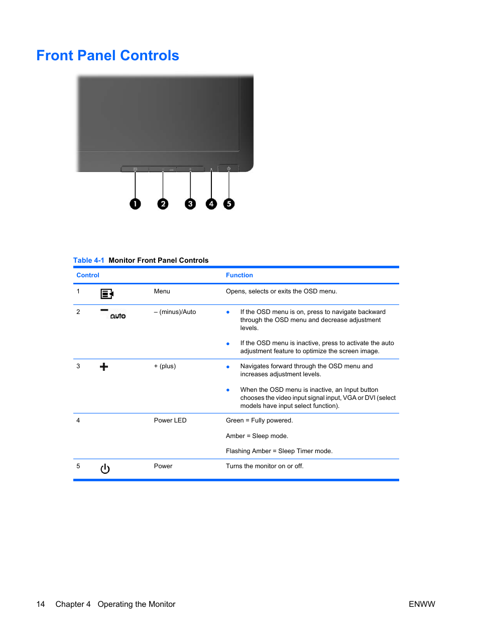 Front panel controls | HP Monitor LE1901wm User Manual | Page 20 / 45