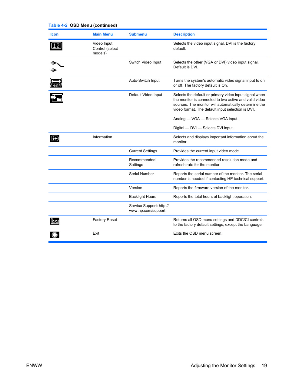 Enww adjusting the monitor settings 19 | HP Monitor LE1901wm User Manual | Page 25 / 45