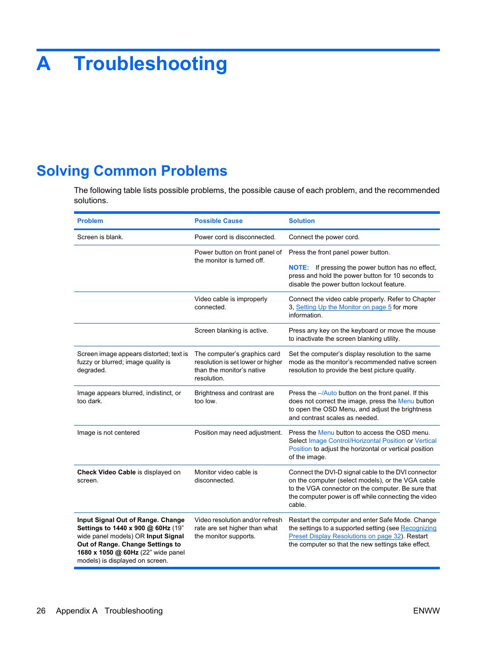 Troubleshooting, Solving common problems, Appendix a troubleshooting | Atroubleshooting | HP Monitor LE1901wm User Manual | Page 32 / 45