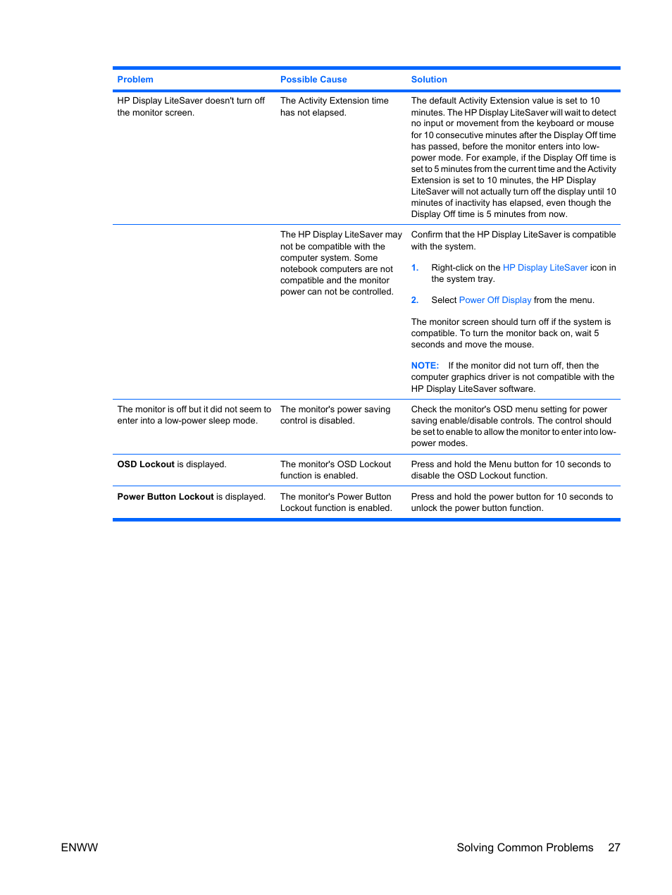 Enww solving common problems 27 | HP Monitor LE1901wm User Manual | Page 33 / 45