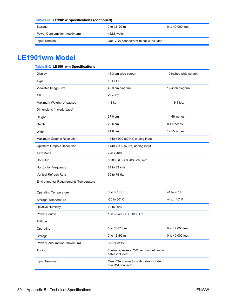 Le1909wm model, Le190, 1wm model | Le190 1wm model | HP Monitor LE1901wm User Manual | Page 36 / 45