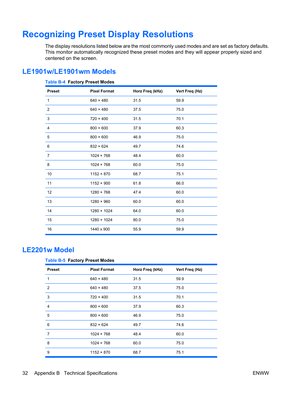 Recognizing preset display resolutions, Le1909w/le1909wm models, Le2209w model | Le190, 1w/le1901wm models, Le220, 1w model, Le220 1w model | HP Monitor LE1901wm User Manual | Page 38 / 45