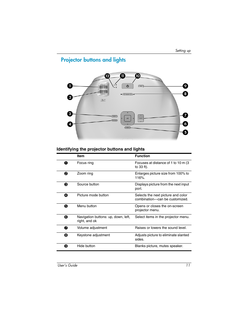 Projector buttons and lights | HP ep7100 Series User Manual | Page 11 / 84