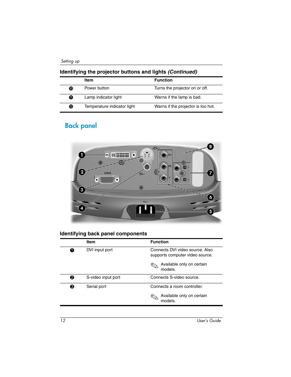 Back panel | HP ep7100 Series User Manual | Page 12 / 84