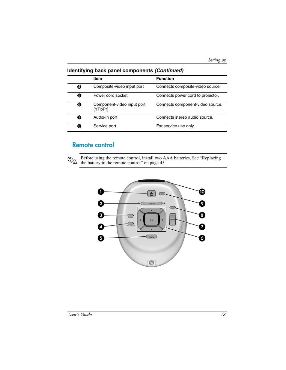 Remote control | HP ep7100 Series User Manual | Page 13 / 84