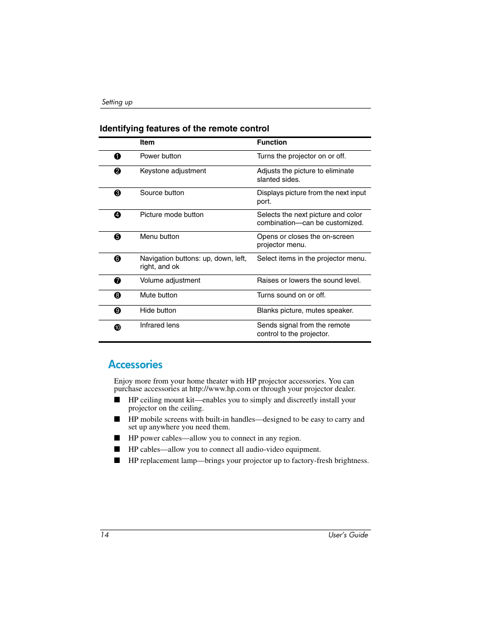 Accessories | HP ep7100 Series User Manual | Page 14 / 84