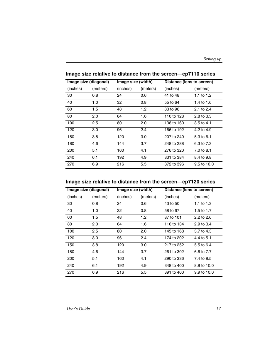 HP ep7100 Series User Manual | Page 17 / 84