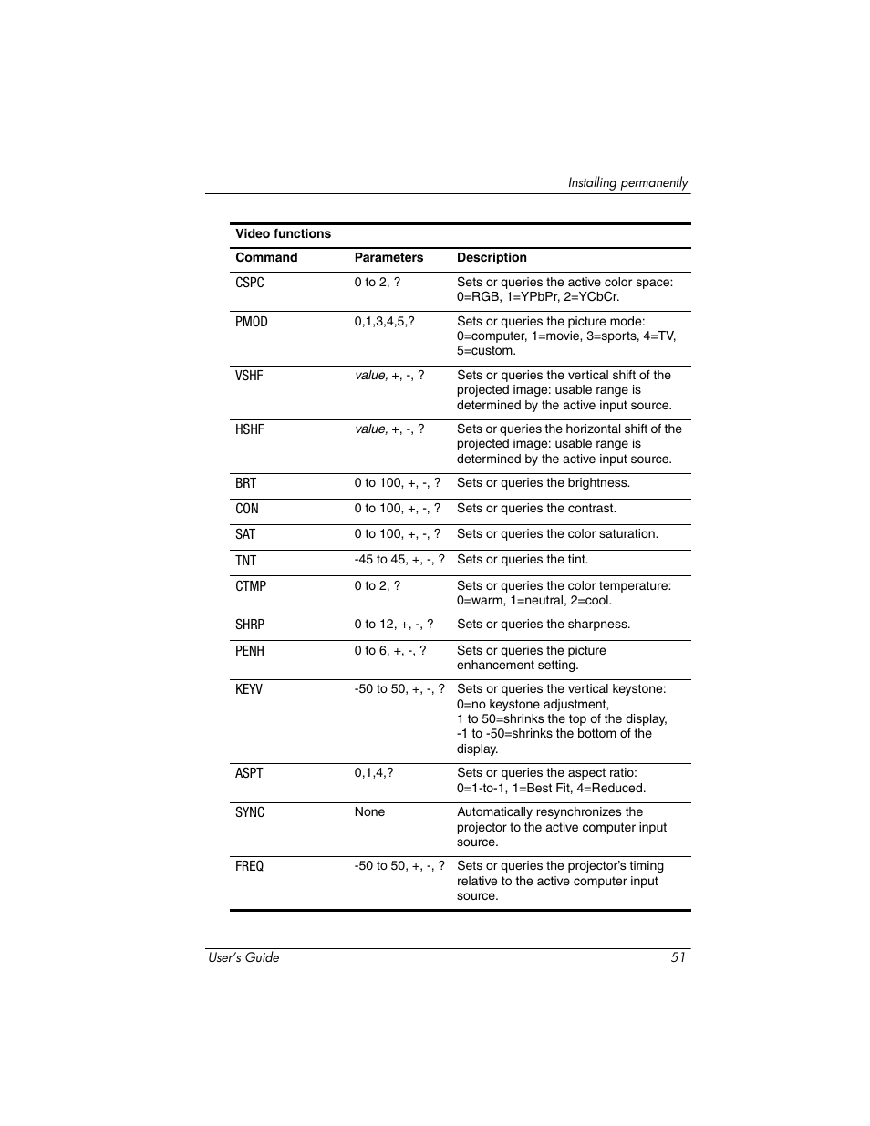 HP ep7100 Series User Manual | Page 51 / 84