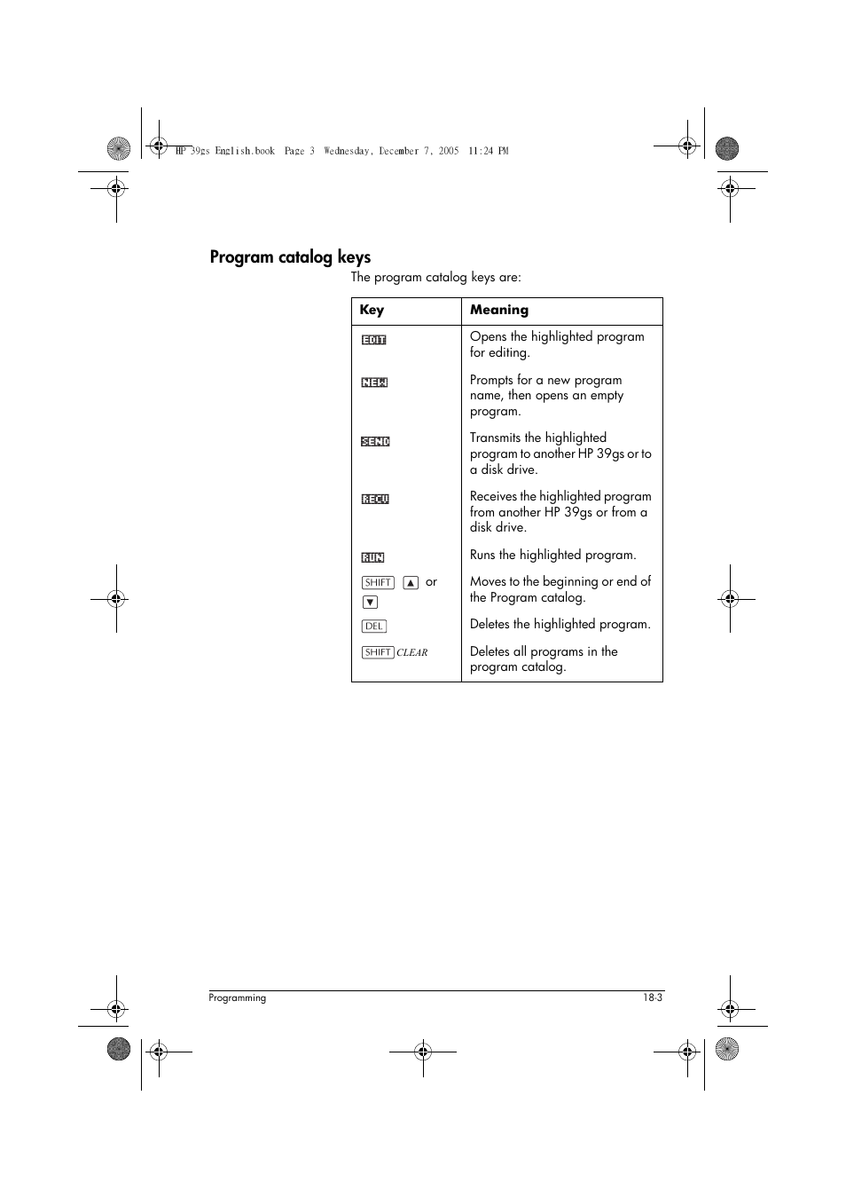 Program catalog keys | HP 39gs User Manual | Page 225 / 314