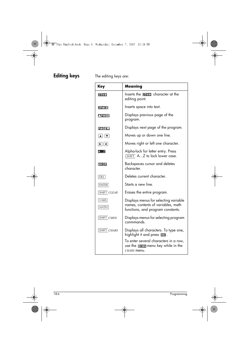 Editing keys | HP 39gs User Manual | Page 228 / 314