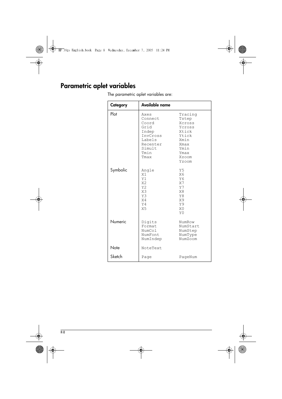 Parametric aplet variables | HP 39gs User Manual | Page 280 / 314