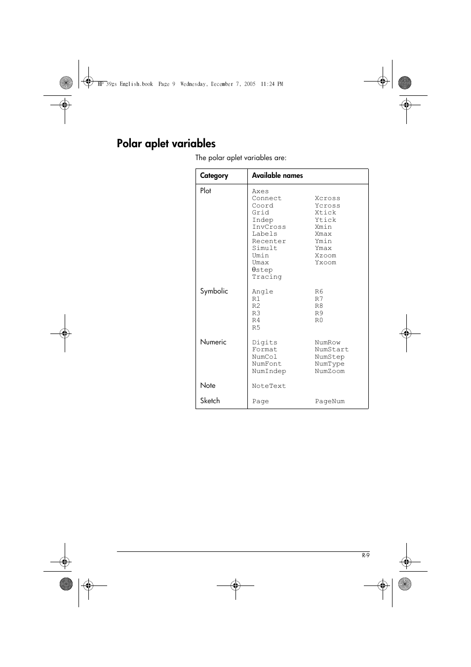 Polar aplet variables | HP 39gs User Manual | Page 281 / 314