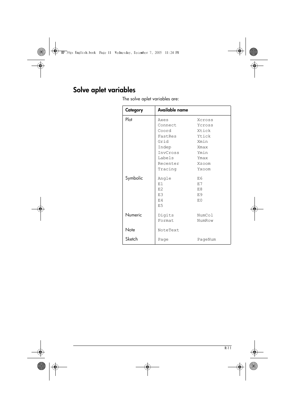 Solve aplet variables | HP 39gs User Manual | Page 283 / 314