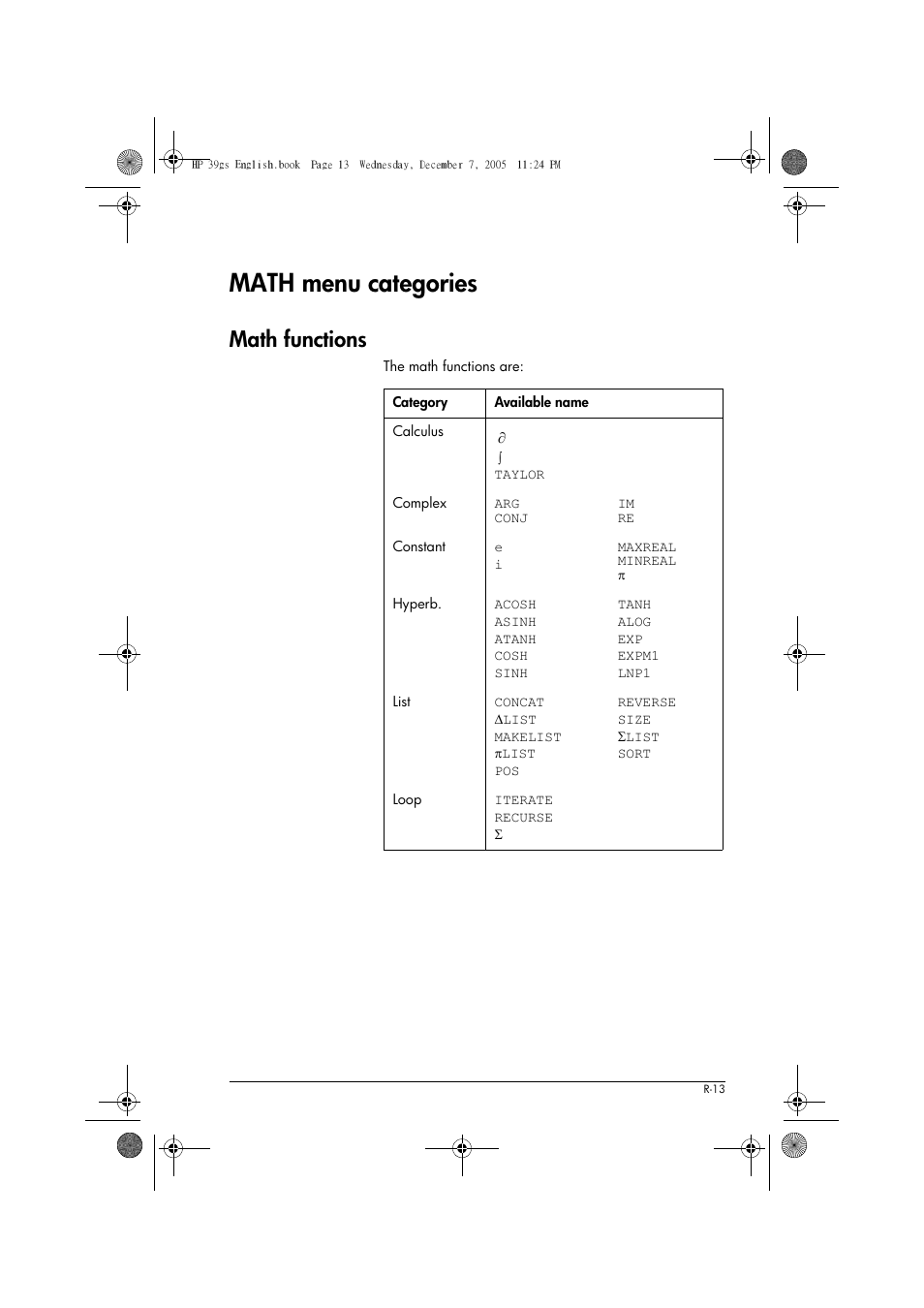 Math menu categories, Math functions | HP 39gs User Manual | Page 285 / 314