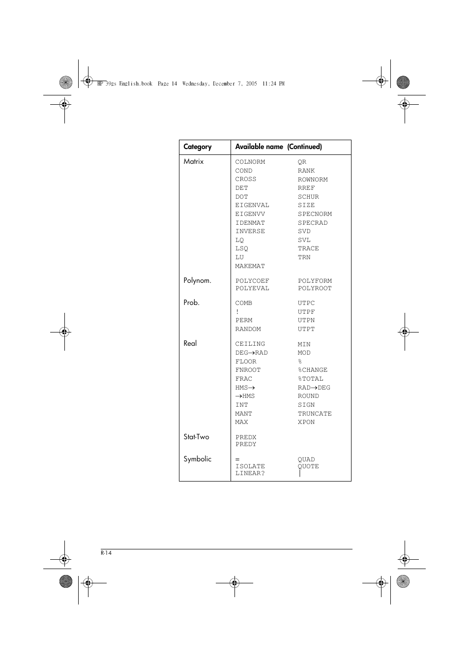 HP 39gs User Manual | Page 286 / 314