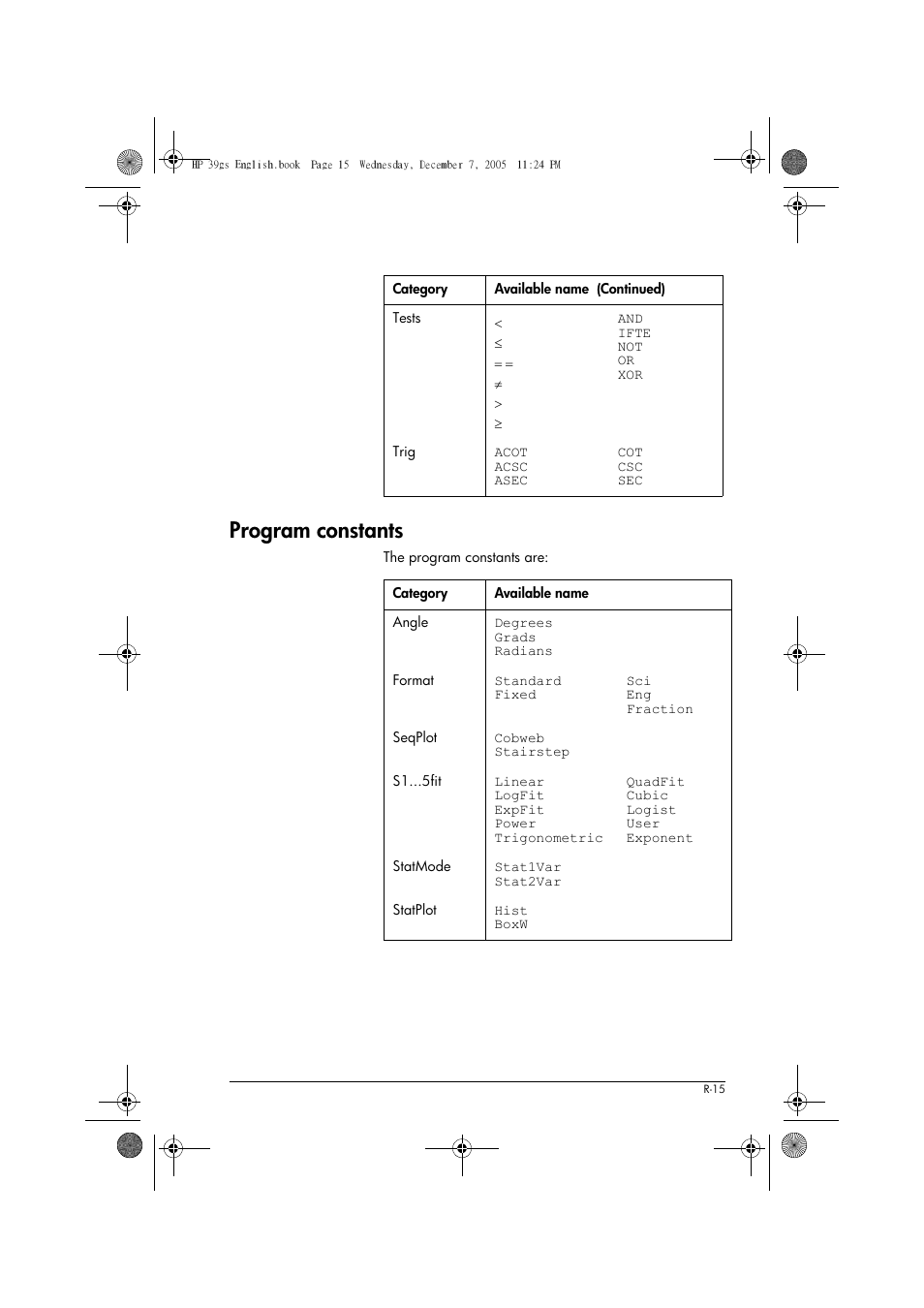 Program constants | HP 39gs User Manual | Page 287 / 314