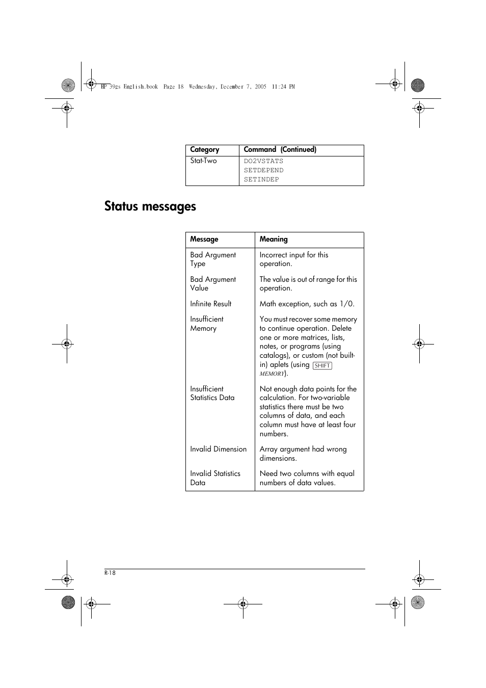 Status messages | HP 39gs User Manual | Page 290 / 314