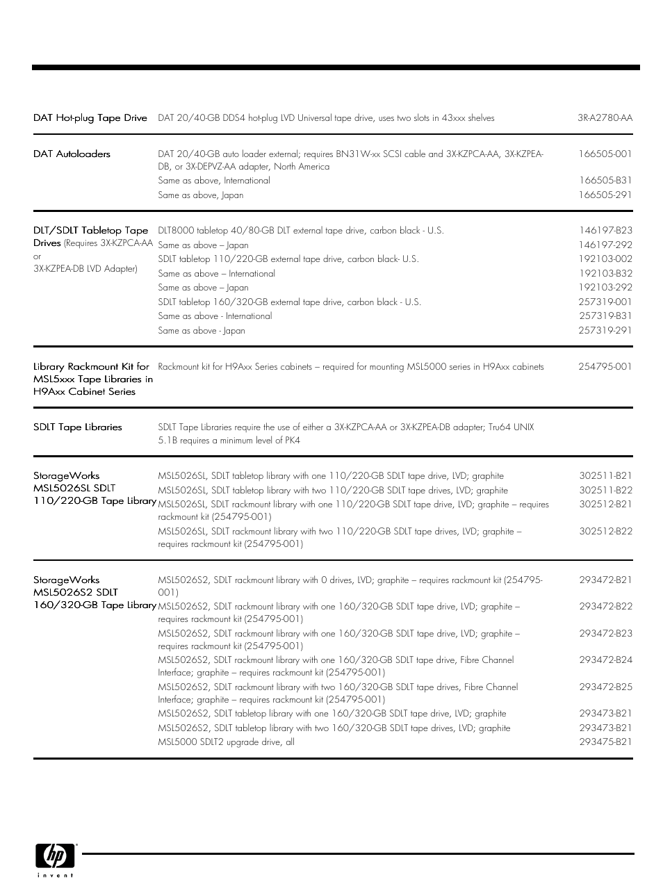 Quickspecs | HP GS80 User Manual | Page 16 / 41