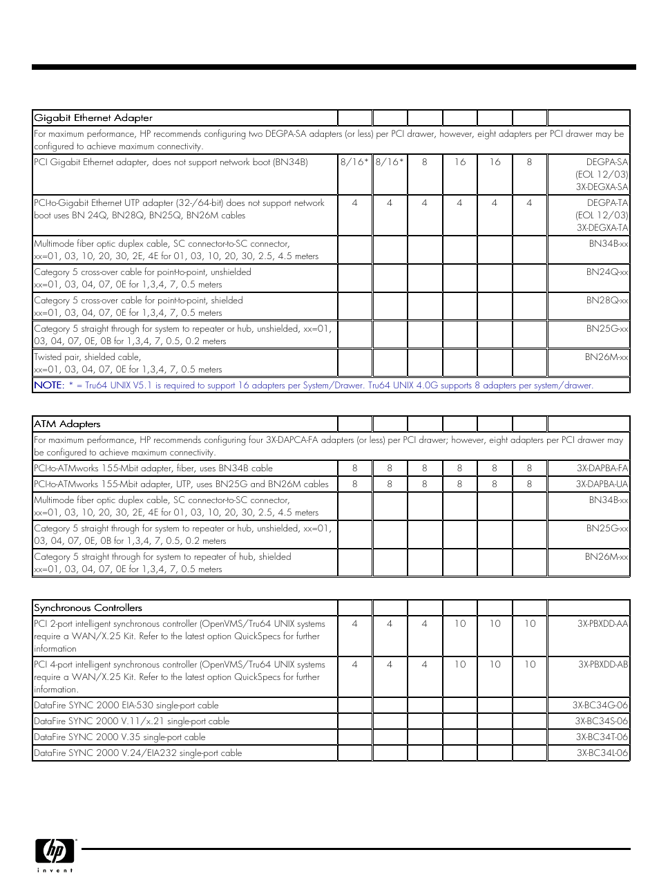 Quickspecs | HP GS80 User Manual | Page 22 / 41