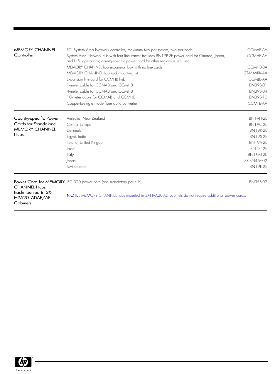 Quickspecs | HP GS80 User Manual | Page 24 / 41