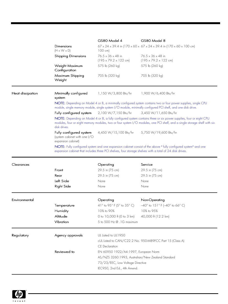 Techspecs, Quickspecs | HP GS80 User Manual | Page 39 / 41