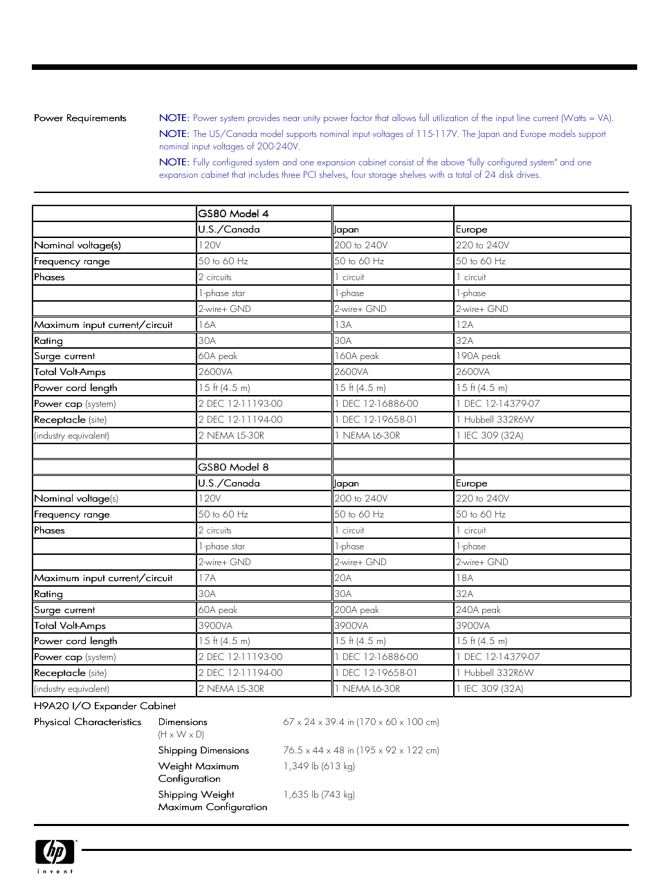Quickspecs | HP GS80 User Manual | Page 40 / 41