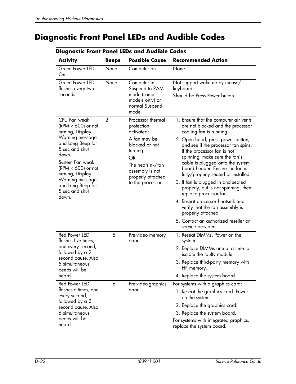 Diagnostic front panel leds and audible codes | HP COMPAQ DX2718 MT User Manual | Page 102 / 107