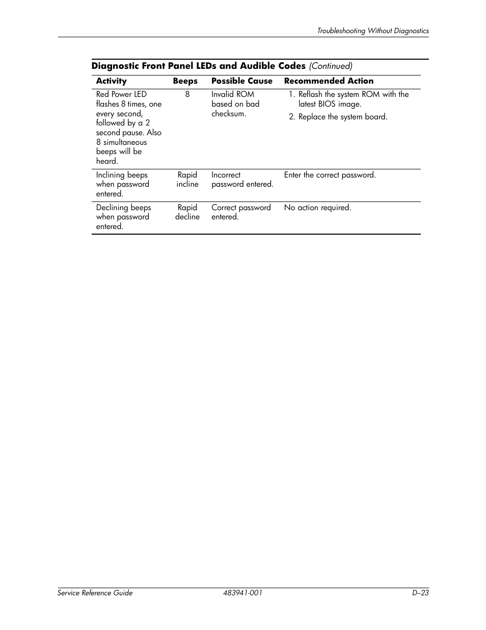 HP COMPAQ DX2718 MT User Manual | Page 103 / 107