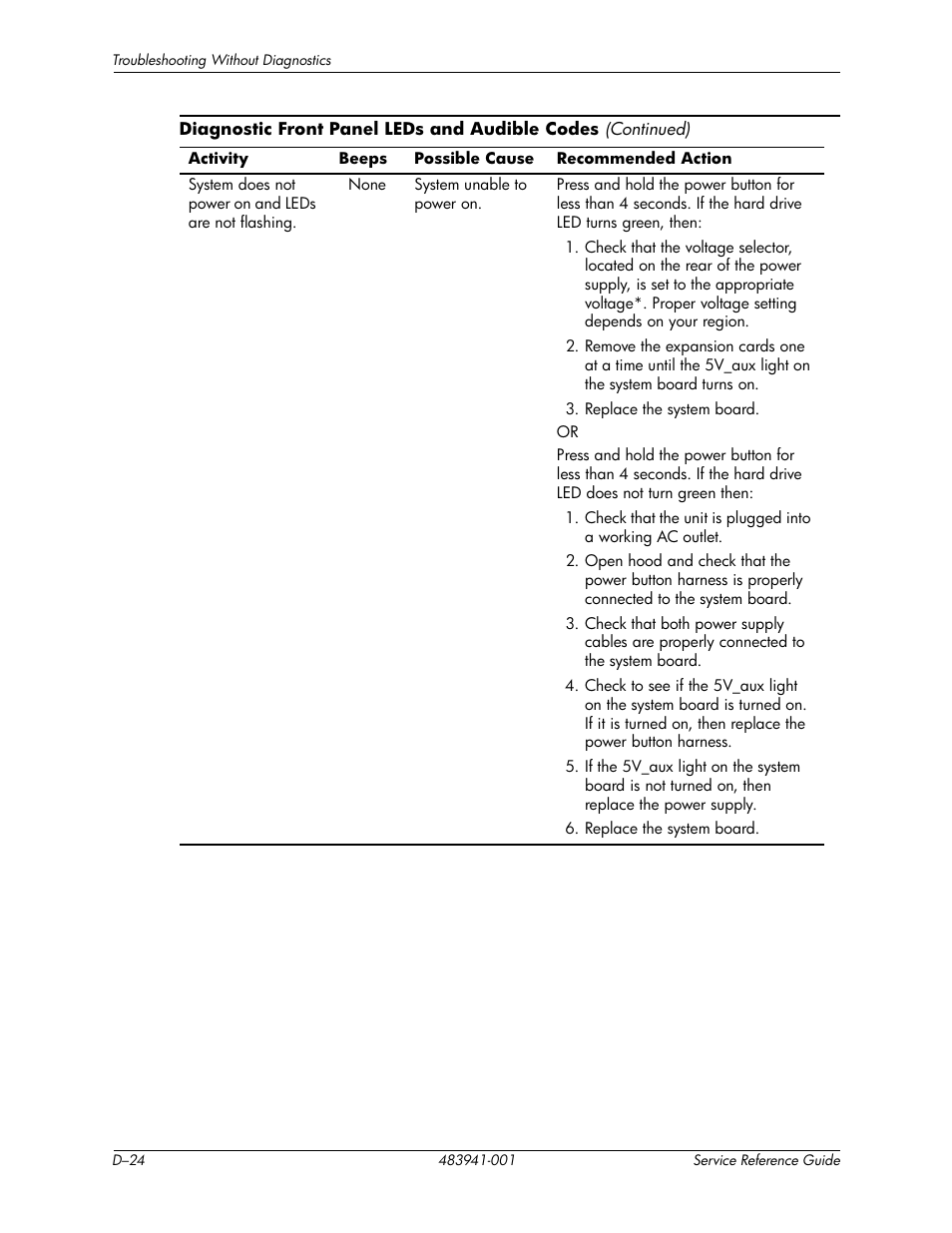 HP COMPAQ DX2718 MT User Manual | Page 104 / 107