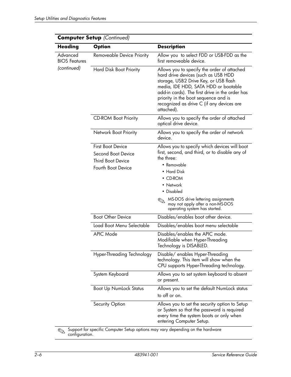 HP COMPAQ DX2718 MT User Manual | Page 14 / 107