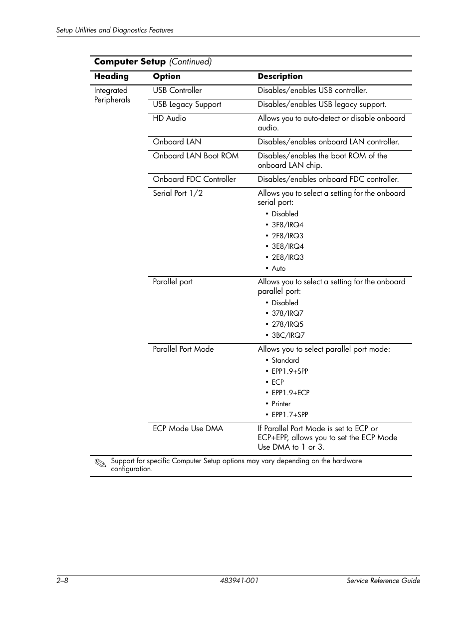 HP COMPAQ DX2718 MT User Manual | Page 16 / 107