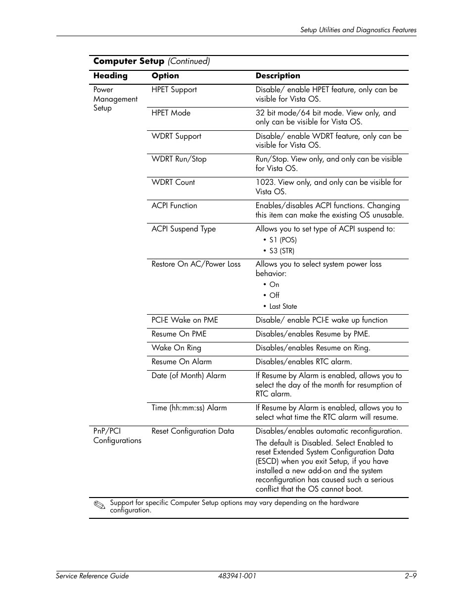 HP COMPAQ DX2718 MT User Manual | Page 17 / 107