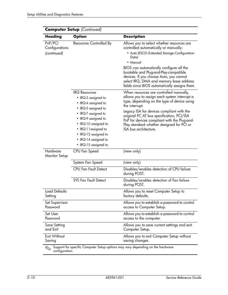 HP COMPAQ DX2718 MT User Manual | Page 18 / 107