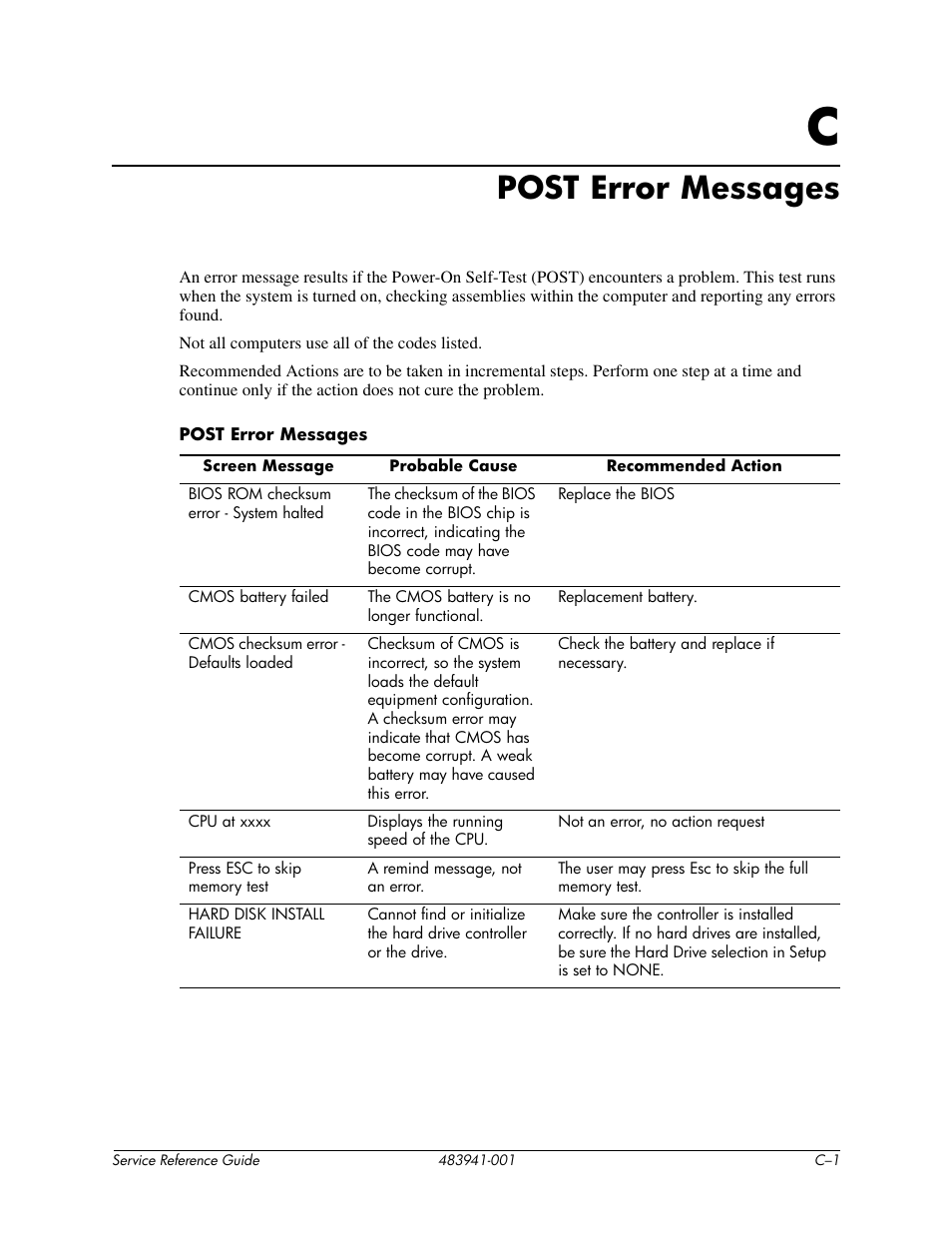 Post error messages, C post error messages | HP COMPAQ DX2718 MT User Manual | Page 78 / 107