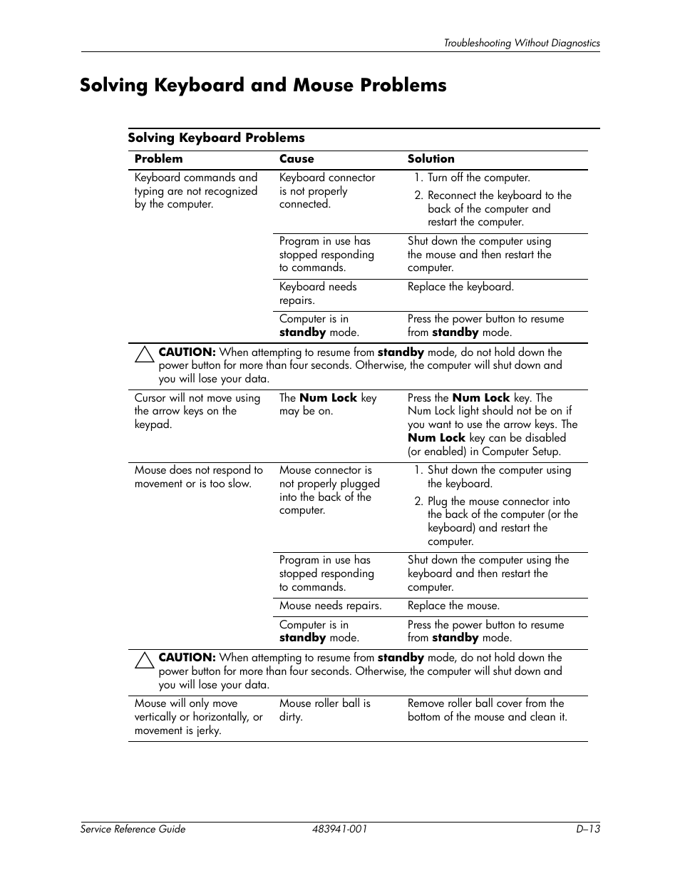 Solving keyboard and mouse problems | HP COMPAQ DX2718 MT User Manual | Page 93 / 107