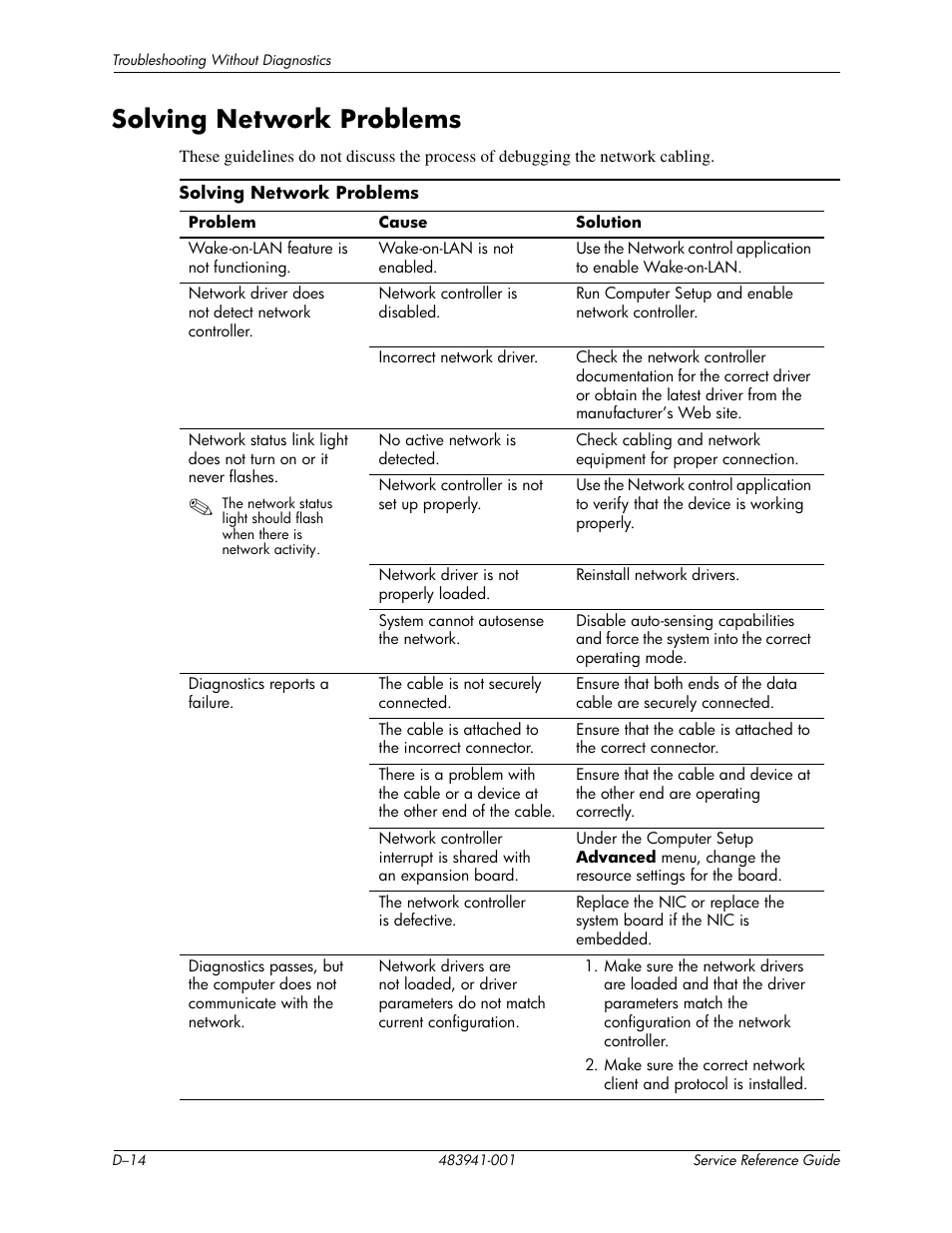 Solving network problems | HP COMPAQ DX2718 MT User Manual | Page 94 / 107