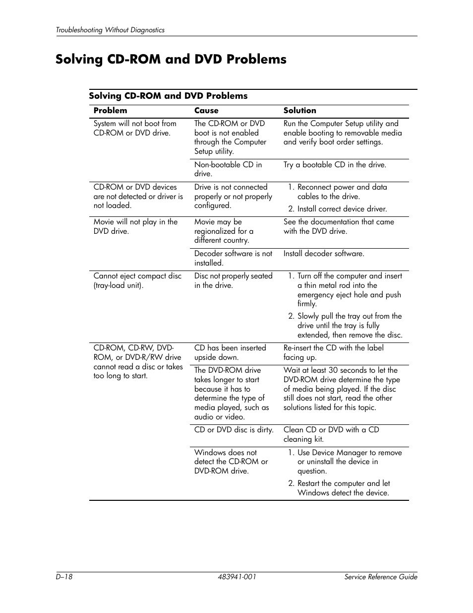 Solving cd-rom and dvd problems | HP COMPAQ DX2718 MT User Manual | Page 98 / 107