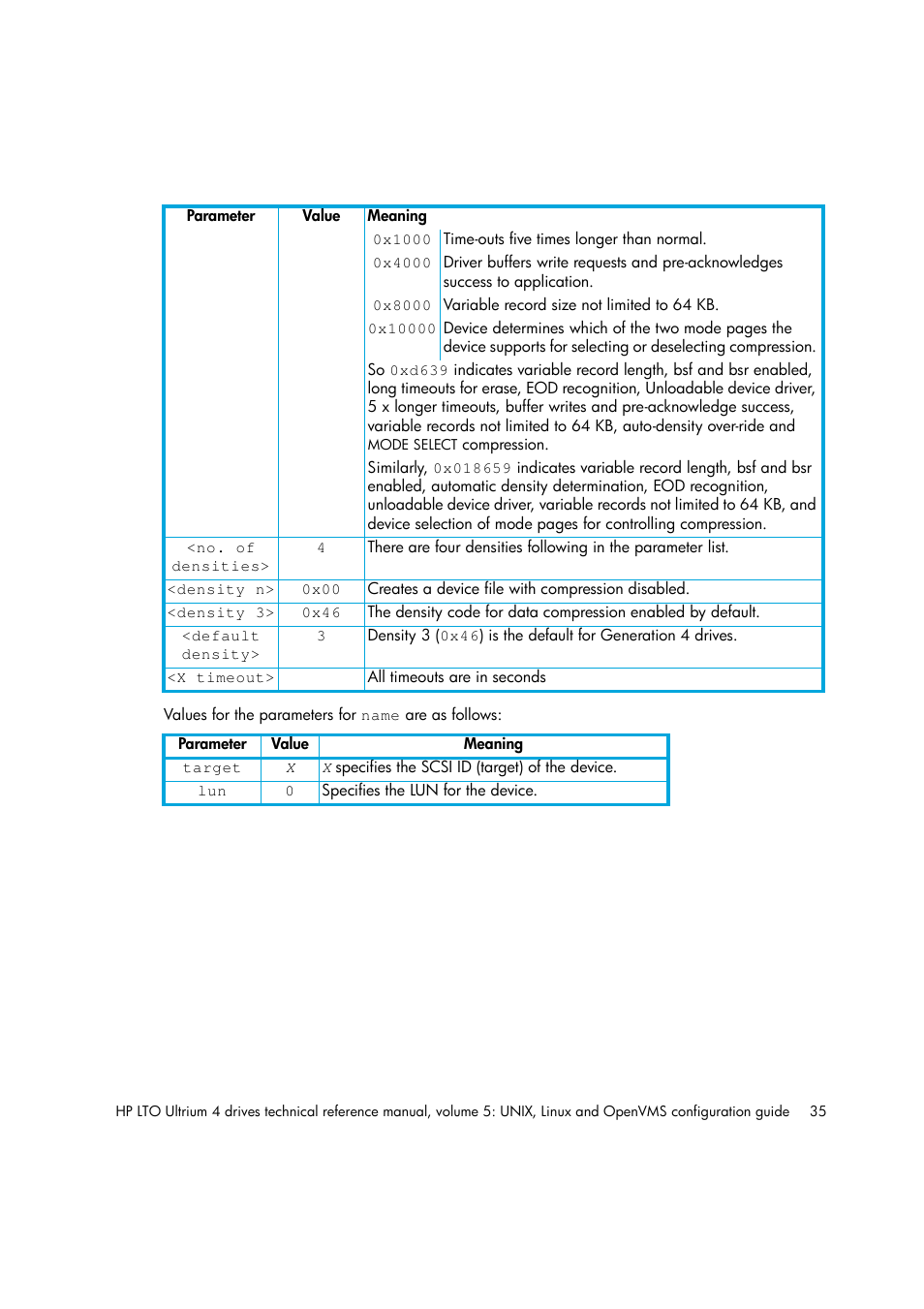 HP LTO 4 SAS User Manual | Page 37 / 46