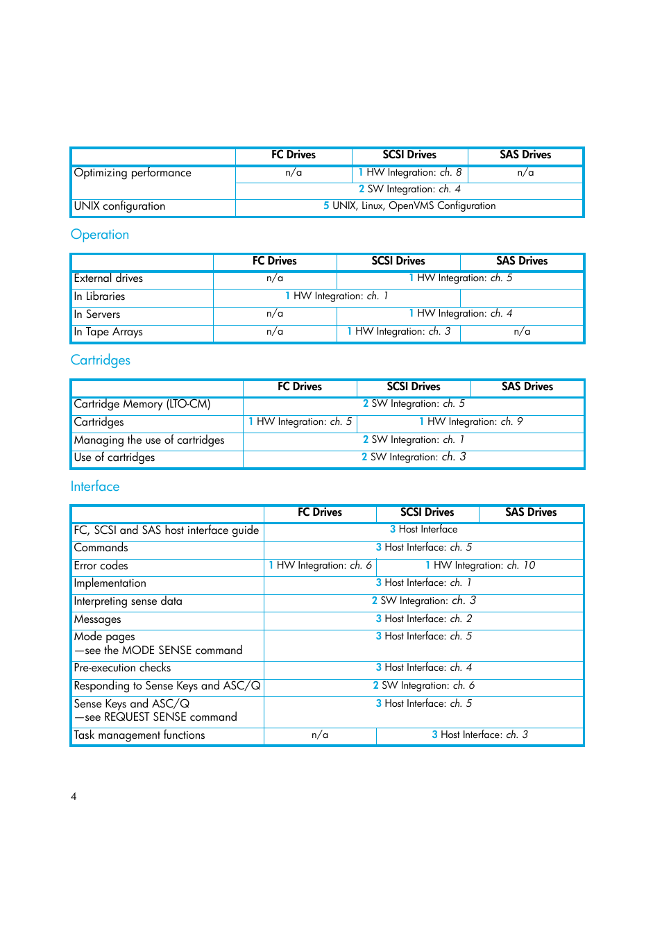 Operation, Cartridges, Interface | Operation cartridges interface | HP LTO 4 SAS User Manual | Page 6 / 46