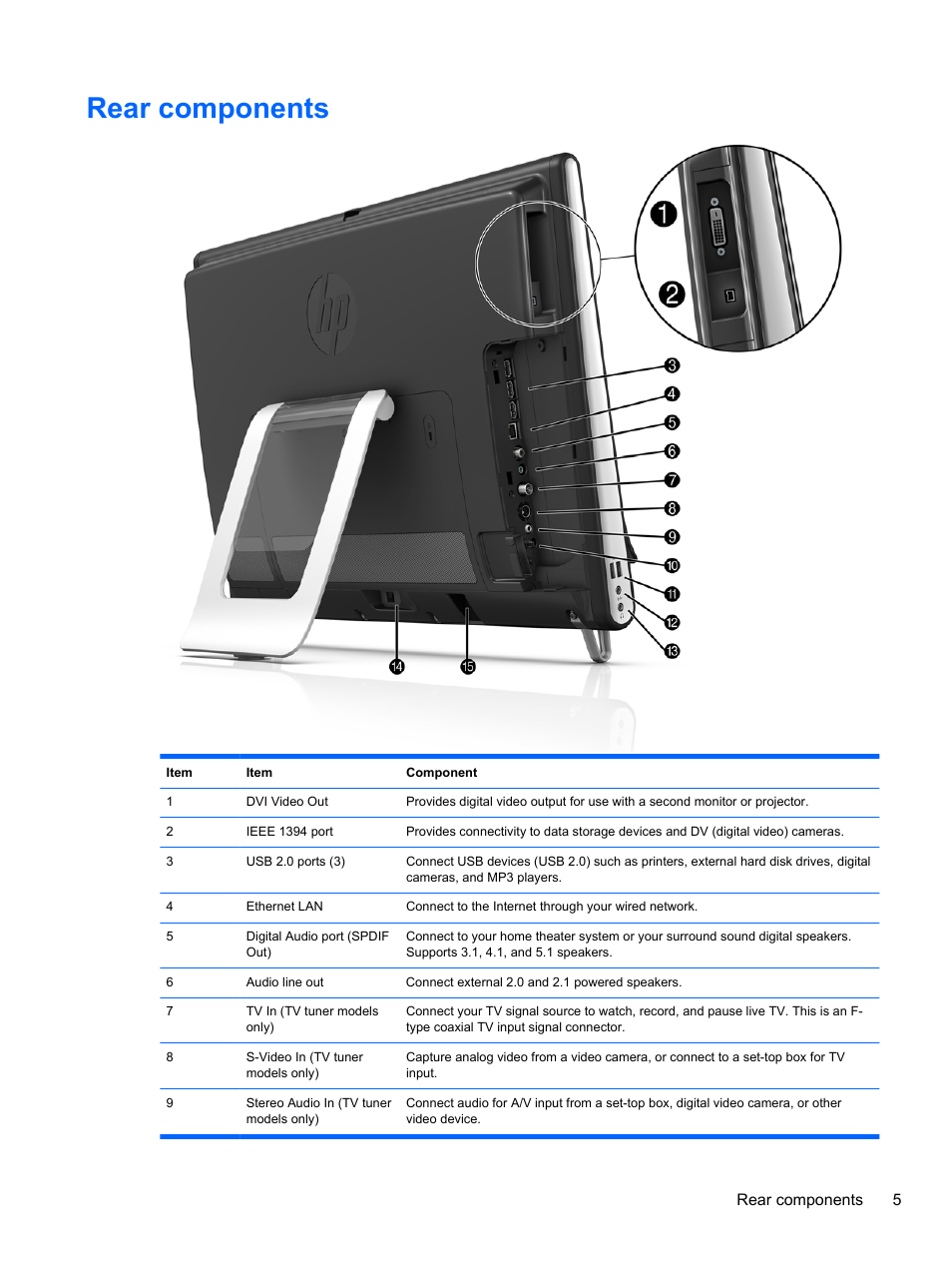 Rear components | HP TOUCHSMART 9100 User Manual | Page 11 / 62